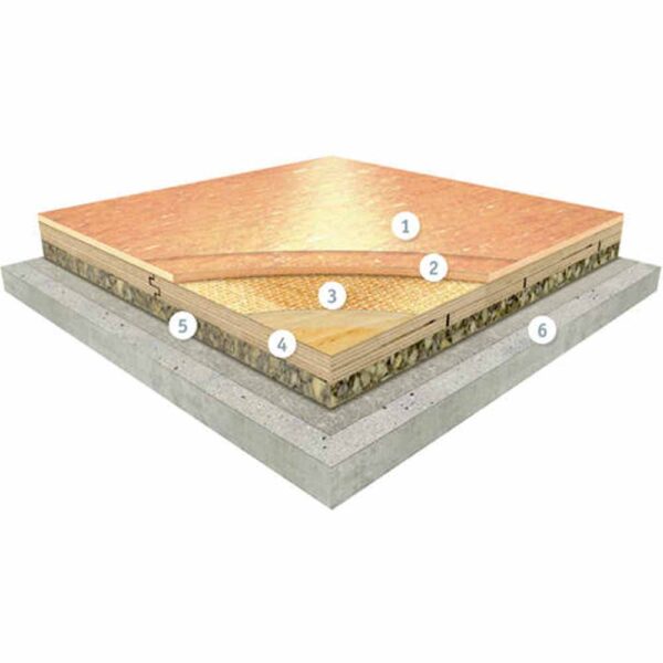 Lumaflex Energy Linosport xf² - Image 2